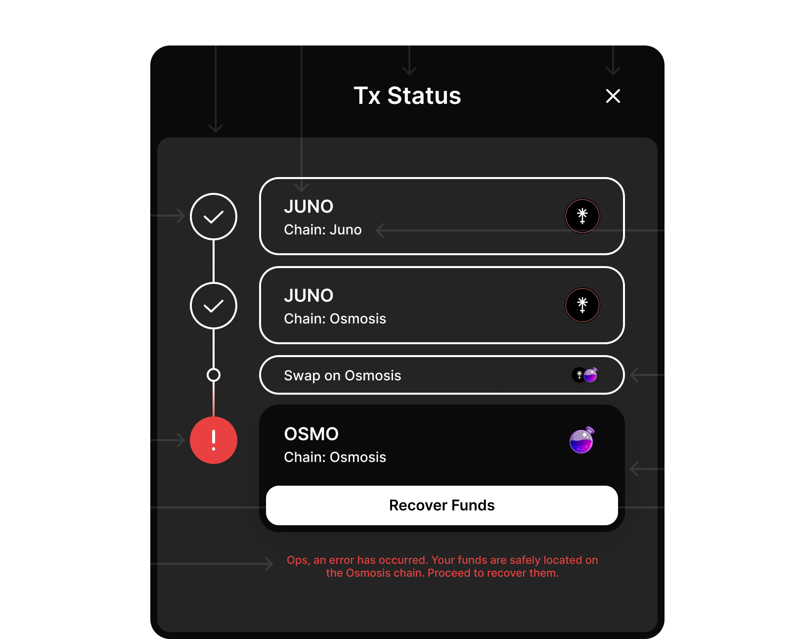 Transaction status screen image